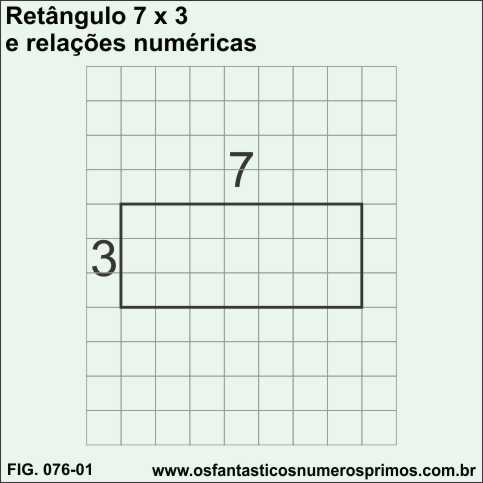 retângulo 7x3 e relações numéricas