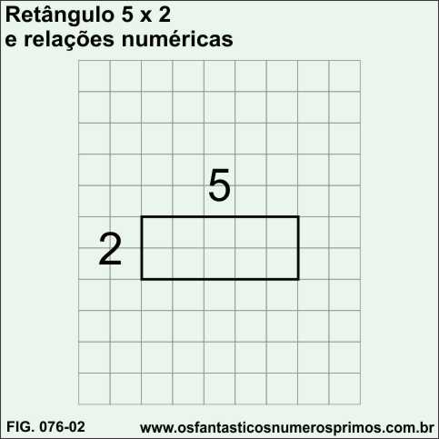 retângulo 5x2 e relações numéricas