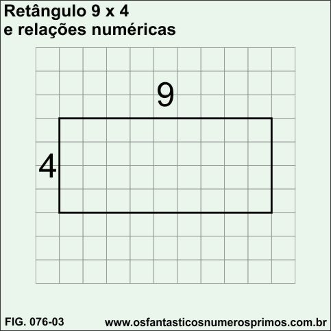 retângulo 9x4 e relações numéricas