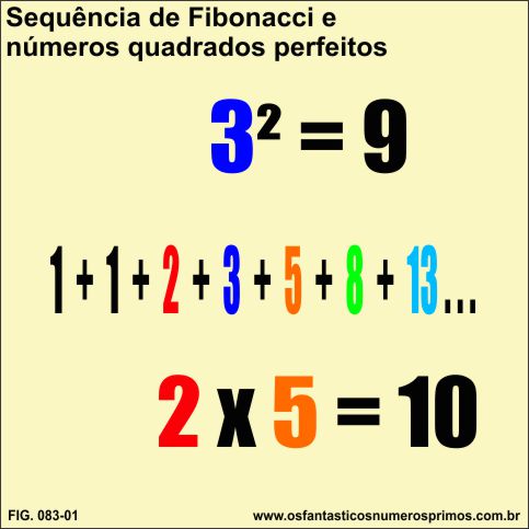 Sequência de Fibonacci e números quadrados