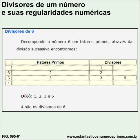Divisores de um número e suas regularidades numéricas