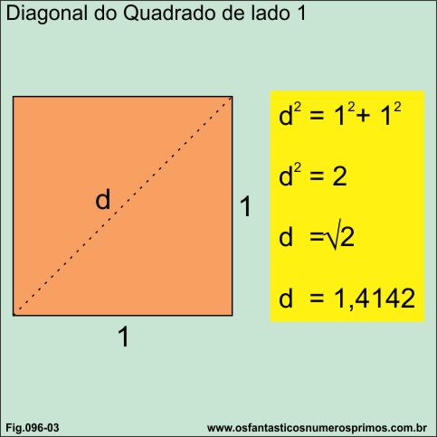 diagonal do quadrado de lado 1