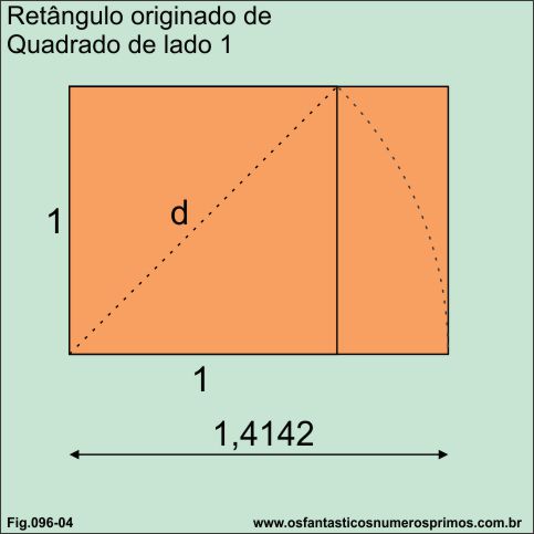 retângulo originado de quadrado de lado 1