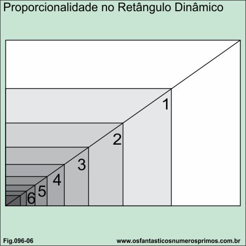 proporcionalidade no retângulo dinâmico
