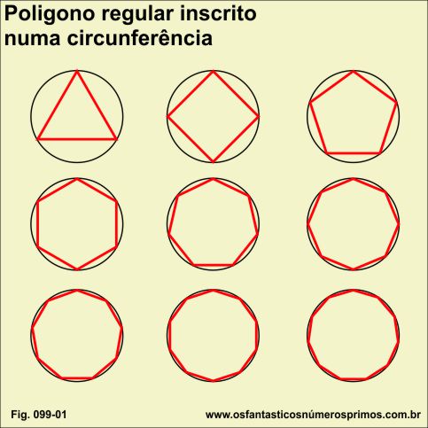polígono regular inscrito numa circunferência