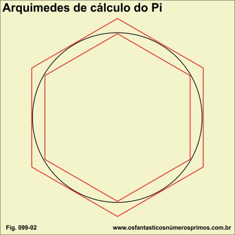 Arquimedes e cálculo do Pi