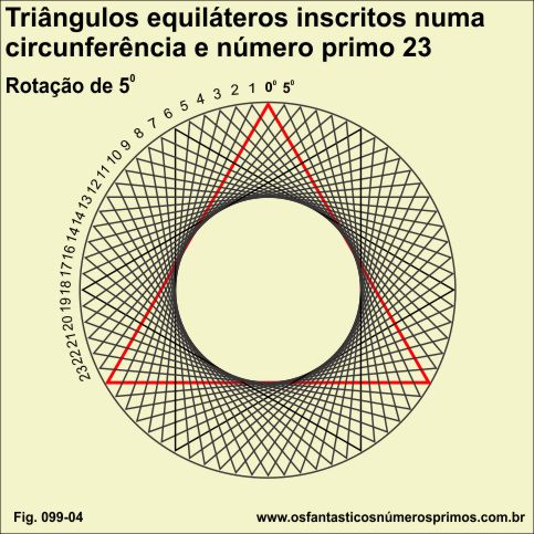 Triângulos equiláteros inscritos numa circunferência e o número primo 23
