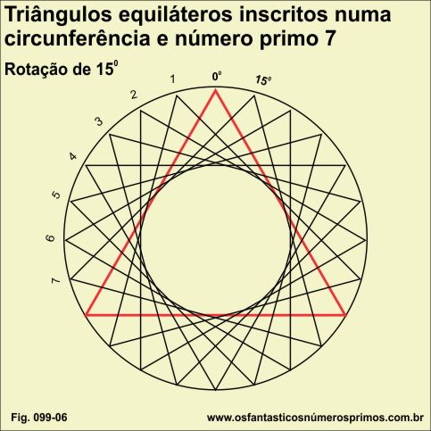 Triângulos equiláteros inscritos numa circunferência e o número primo 7