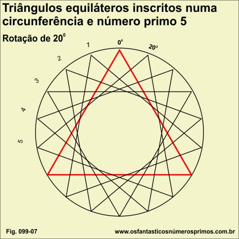 Triângulos equiláteros inscritos numa circunferência e o número primo 5