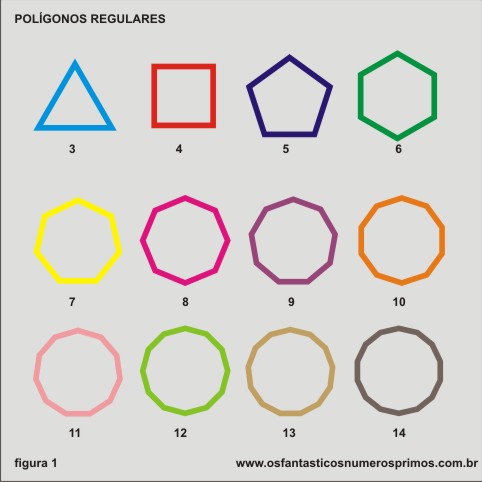 polígonos regulares