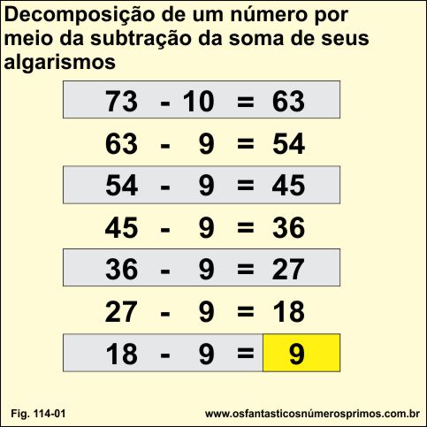 Decomposição de um número por meio da subtração da soma dos seus algarimos