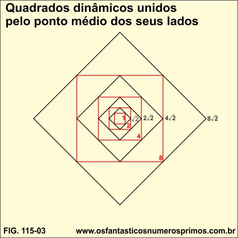 quadrados dinâmicos unidos pelo ponto médio dos seus lados