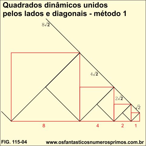 Quadrados dinâmicos unidos pelos lados e pelas diagonais - modelo 1