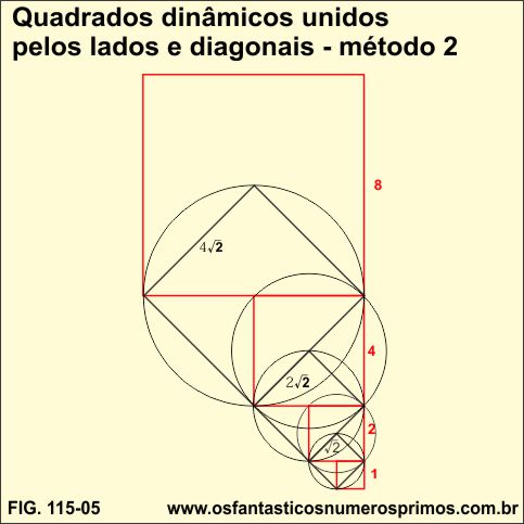 Quadrados dinâmicos unidos pelos lados e pelas diagonais - modelo 2