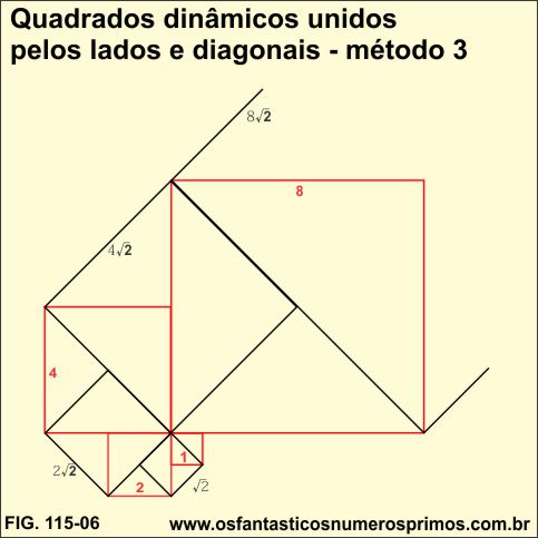 Quadrados dinâmicos unidos pelos lados e pelas diagonais - modelo 3