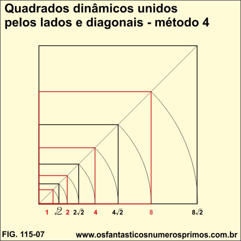 Quadrados dinâmicos unidos pelos lados e pelas diagonais-modelo-4