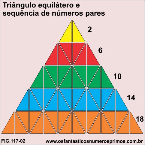 triângulo equilátero e sequências de números pares