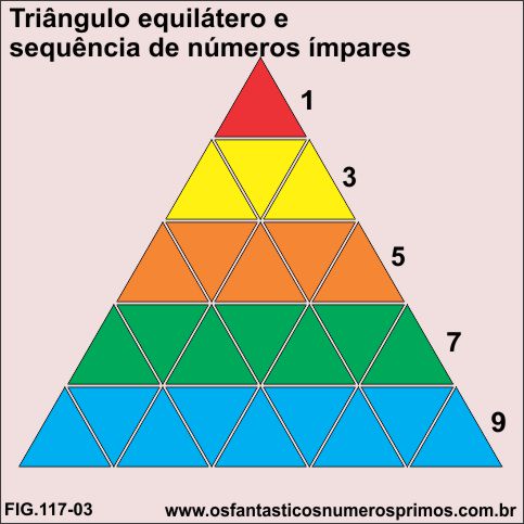 Triângulo equilátero e sequências números ímpares