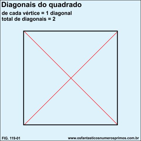 diagonais do quadrado