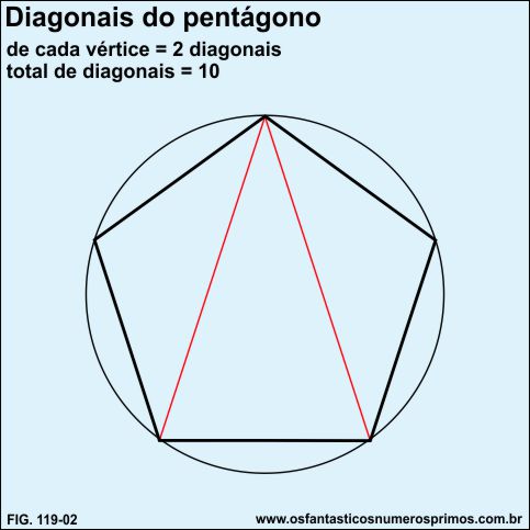 diagonais do pentágono
