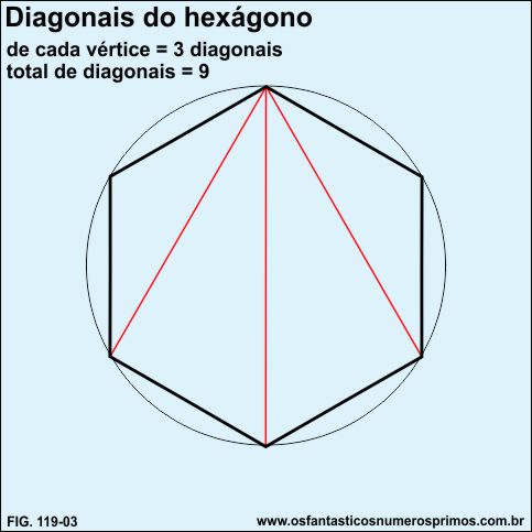 diagonais do hexágono