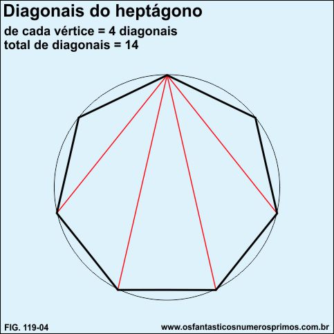 diagonais do heptágono