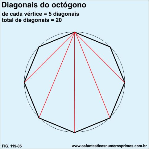 diagonais do octógono