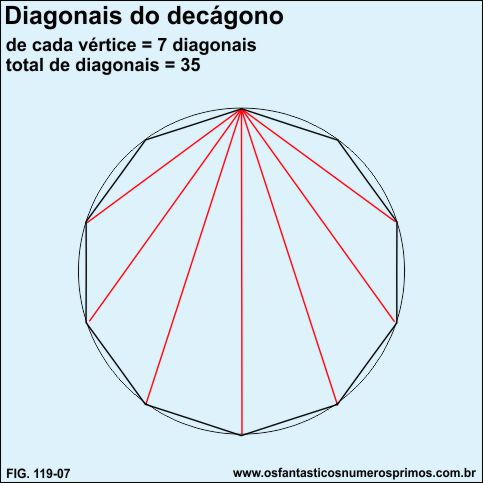 diagonais do decágono