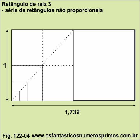retângulo de raiz 3 - retângulos não proporcionais