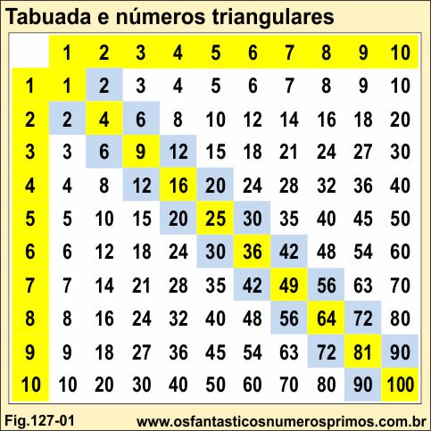 tabuada e números triangulares