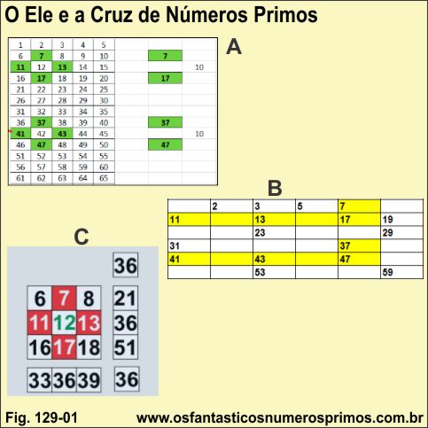 O Ele e Cruz de Números Primos