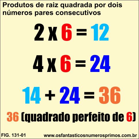 Produtos de raiz quadrada por dois números pares consecutivos