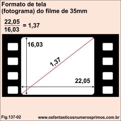 ternos pitagoricos - Formato de tela (fotograma) do filme de 35mm