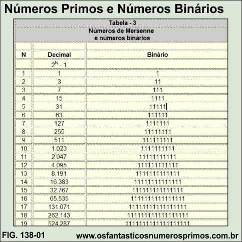 Números primos e números binários
