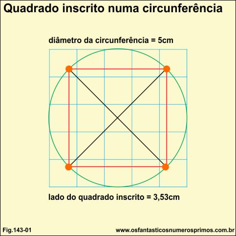 quadrado inscrito numa circunferencia