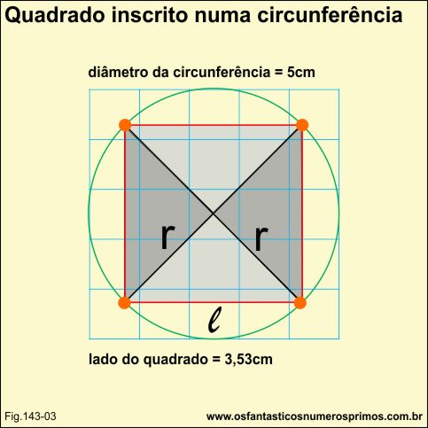 quadro inscrito numa circunferencia e teorema de pitagoras - método 2