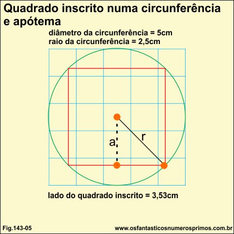 quadrado inscrito numa circunferência e apótema