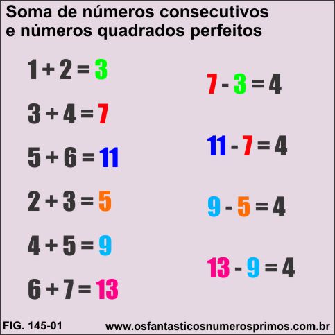 A soma de números consecutivos e números quadrados perfeitos 
