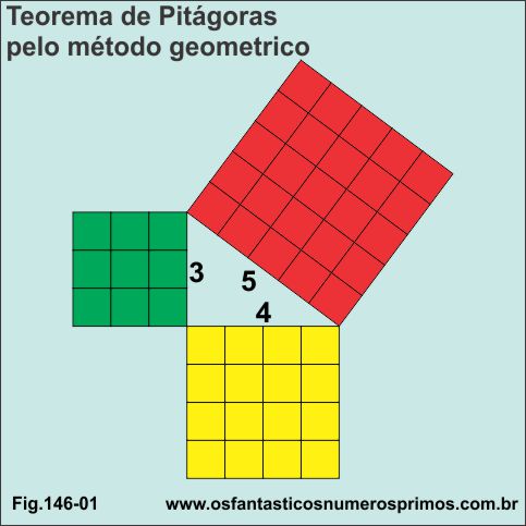 teorema de pitagoras demostrado pelo metodo geometrico