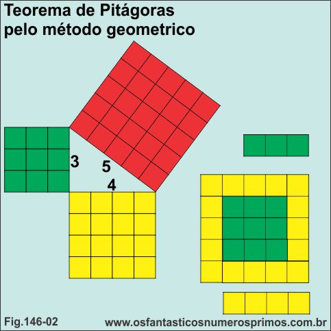 teorema de pitagoras demonstrado geometricamente