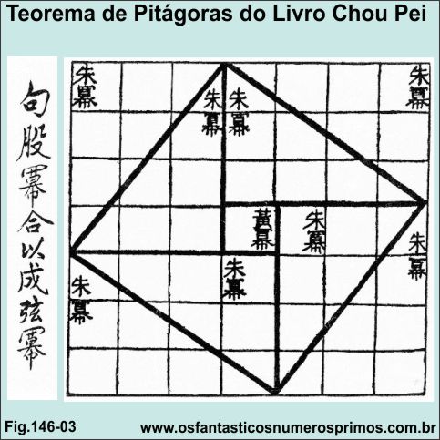 teorema de pitagoras do livro chou pei