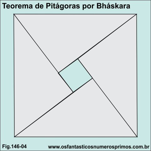 teorema de pitagoras por bhaskara