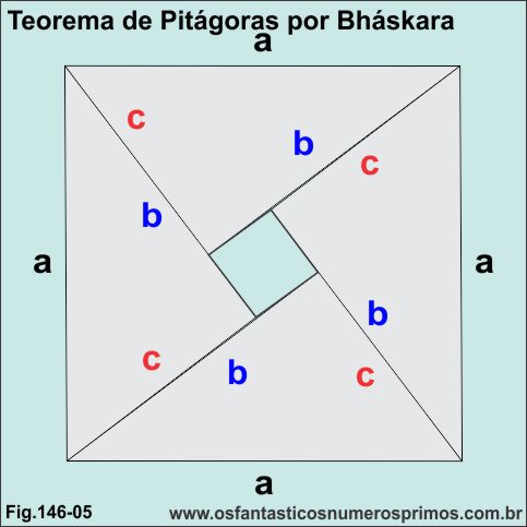 teorema de pitagoras por bhaskara