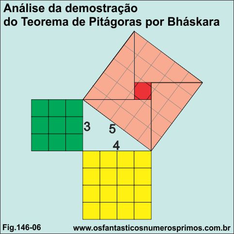 analise do teorema de pitagoras por bhaskara