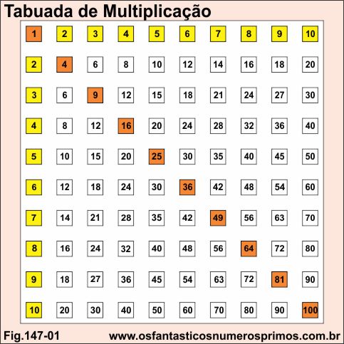 Números múltiplos de 1 a 10. tabuada para aprender a multiplicação