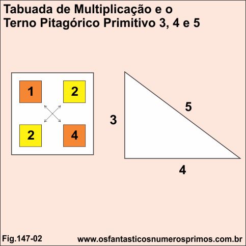 tabuada de multiplicação e o terno pitagórico 3 4 5