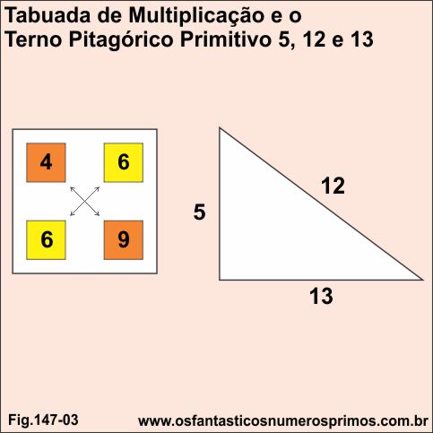 tabuada de multiplicação e o terno pitagórico 5 12 13