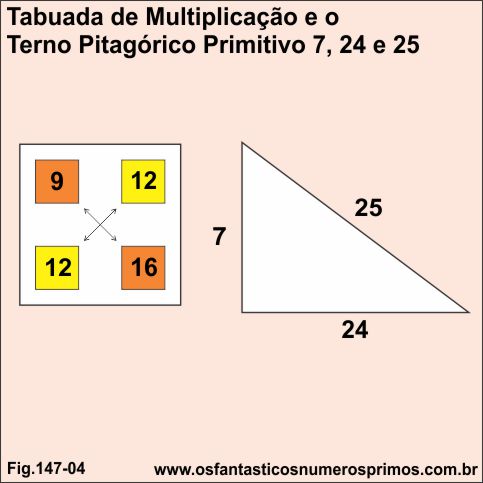 tabuada de multiplicação e o terno pitagórico 7 24 25