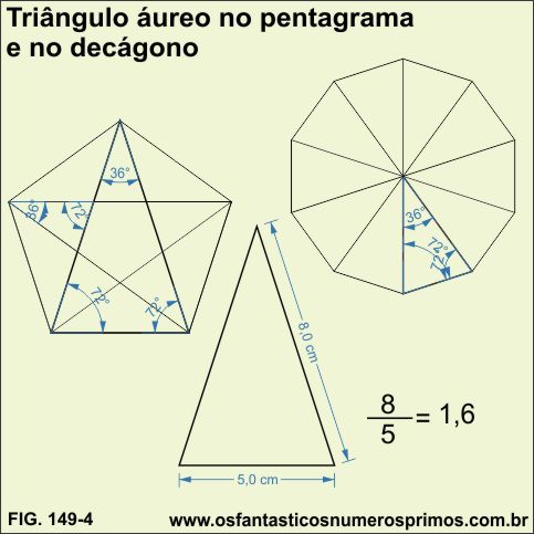 triangulo aureo