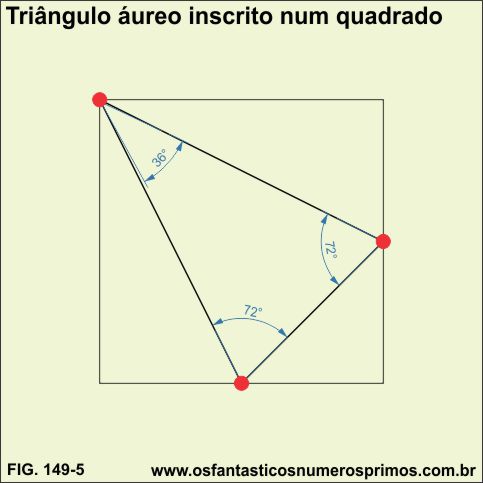 triangulo aureo inscrito em um quadrado